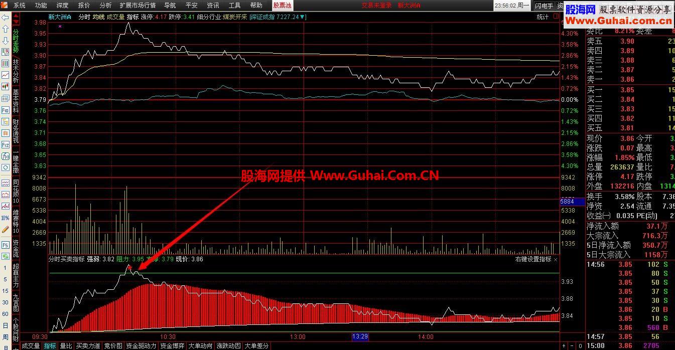 分时图买卖提示公式，准确率高