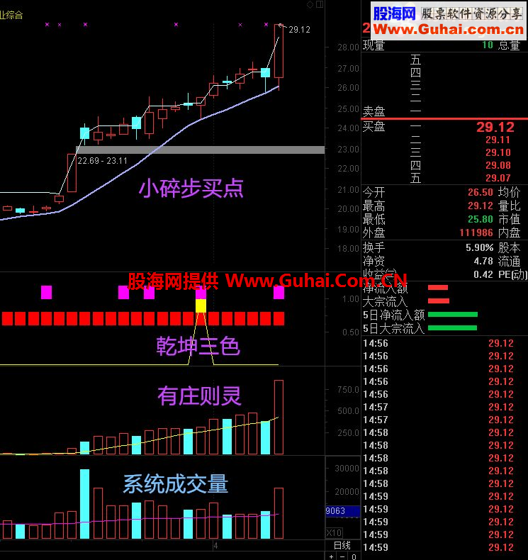 通达信金钻指标-乾坤三色：值得真正拥有！（据传价值2000元）