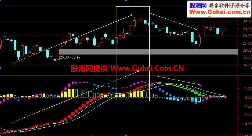 很好的短线中线参考无双波段风暴副图源码副图分三大新说明