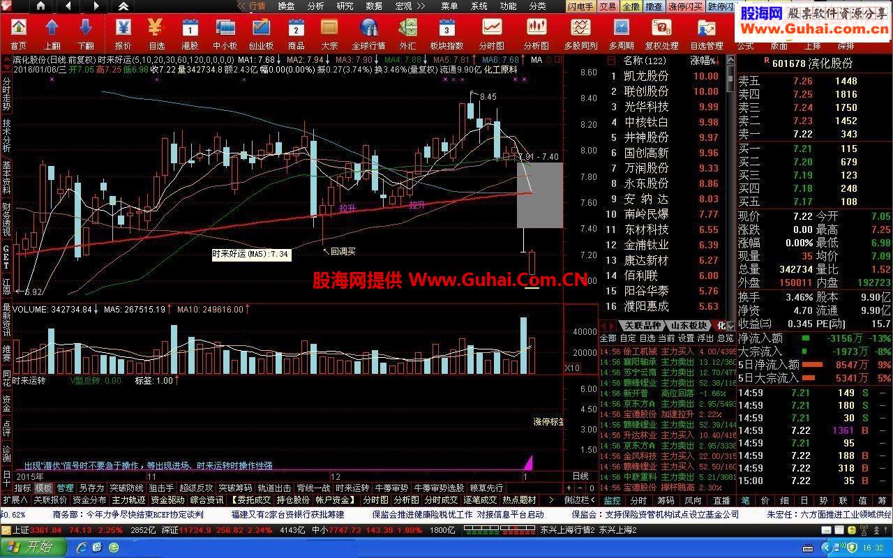 通达信忽悠吧漂移吧涨停标签指标主图标示/选股 贴图）