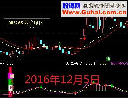 通达信罗汉翻天印（指标 副图贴图）