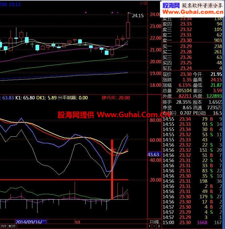 通达信《出手就赢》源码附图 学习交流