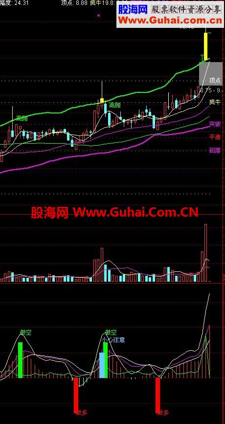 谢谢大家 再献一个公式 抓钱去