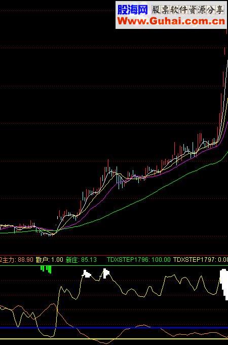 通达信神奇筹码2源码附图