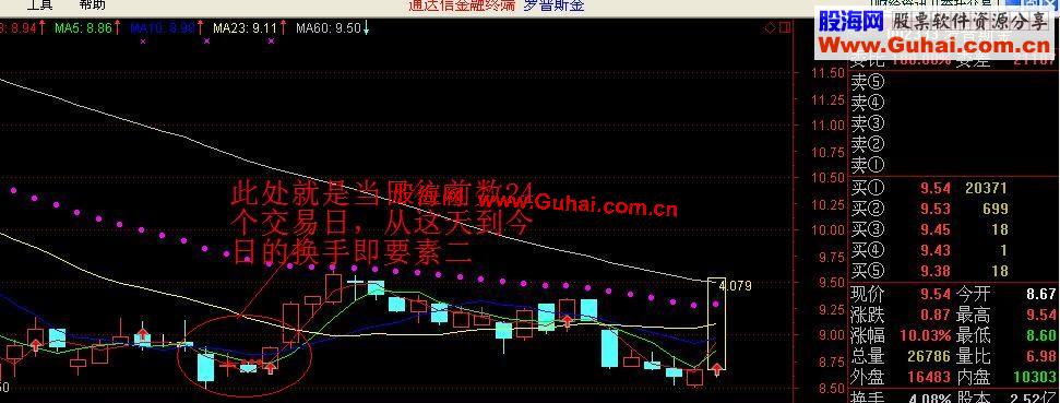 通达信均线粘合战法源码及简单用法
