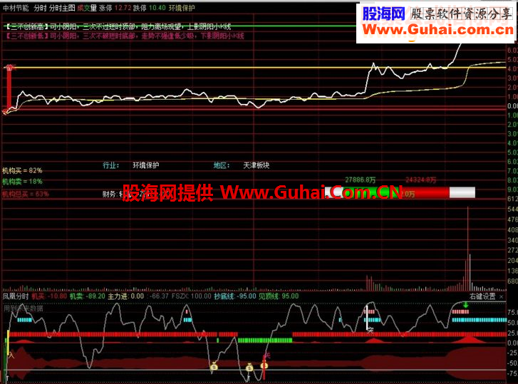 通达信凤凰分时T+0副图 找低点