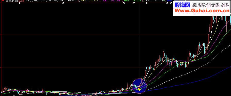 通达信飞龙在天选股指标公式
