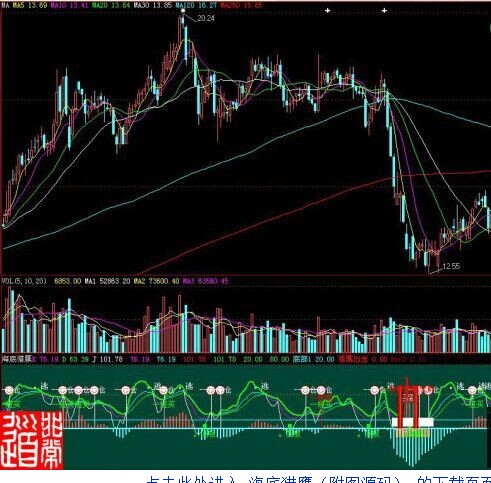 大智慧海底猎鹰副图公式