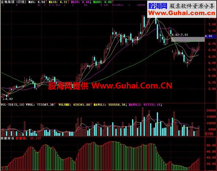 通达信持股持币副图指标