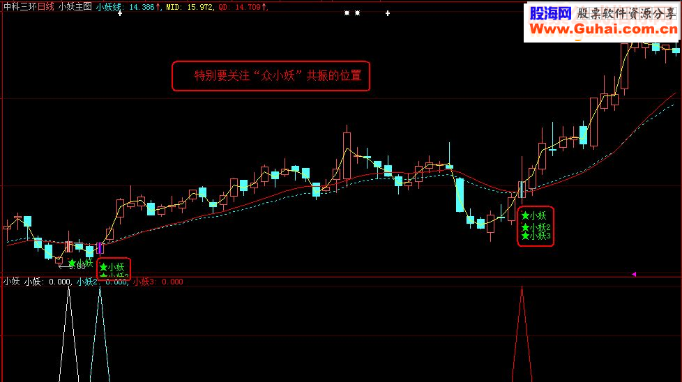 《小妖综合版》（源码、主图、副图、选股、通达信、大智慧）