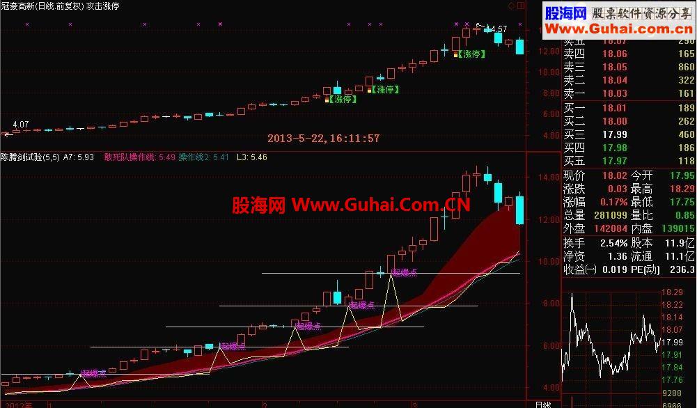 通达信起爆点公式