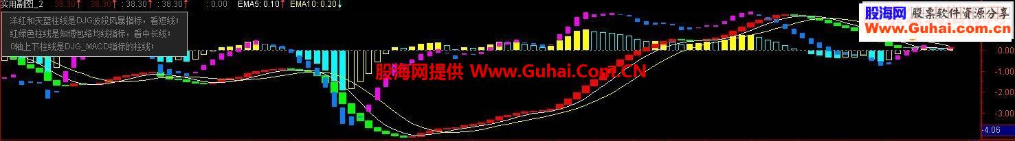 很好的短线中线参考无双波段风暴副图源码副图分三大新说明