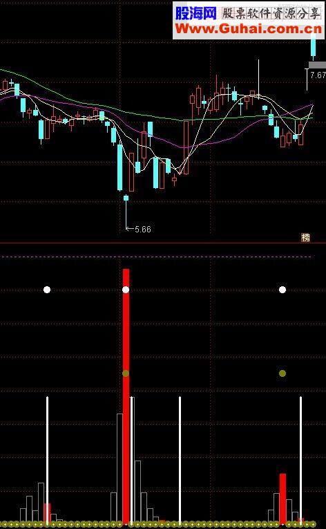 通达信二点短击副图指标加密