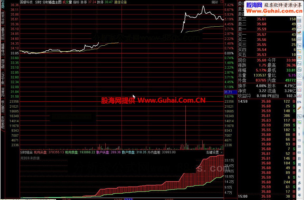 通达信分时组合源码