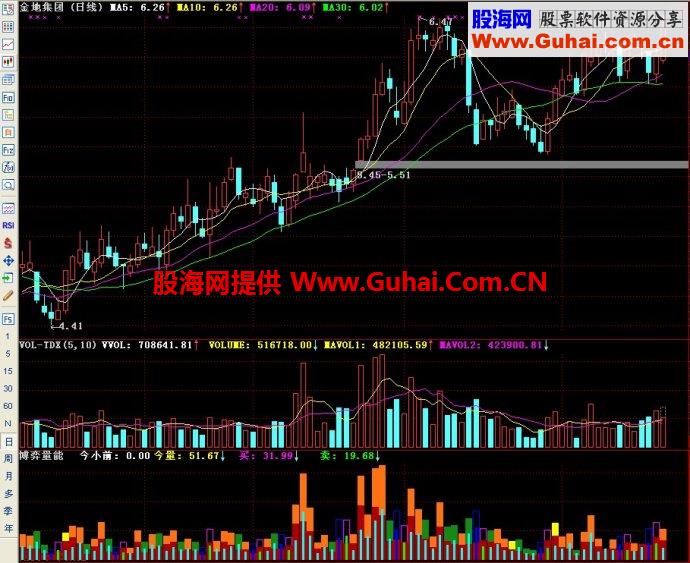 通达信博弈量能副图指标