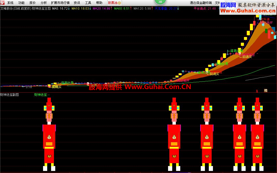 通达信最新财神送宝公式－正在测试中