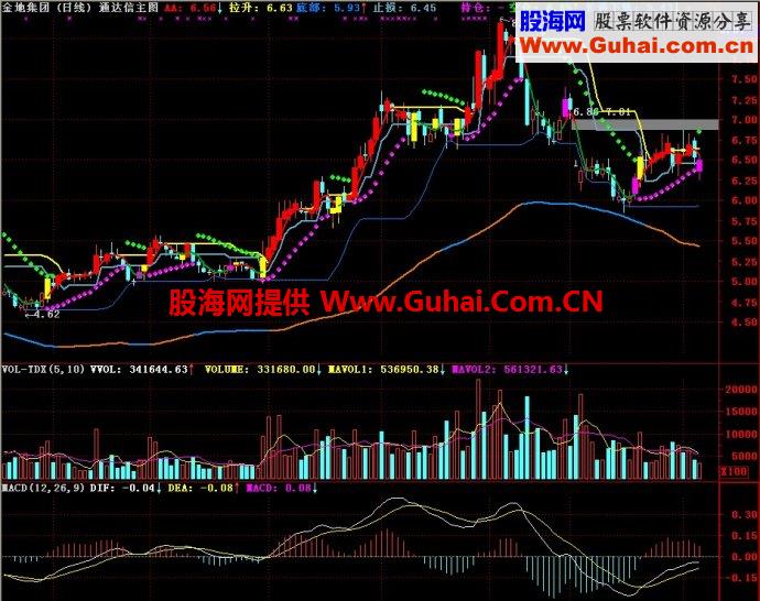 通达信持仓空仓主图指标