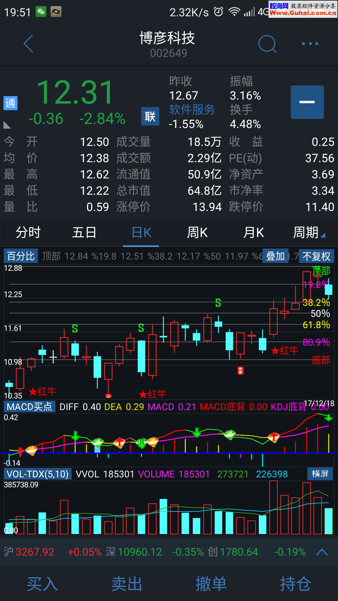 通达信手机版macd买卖点副图公式