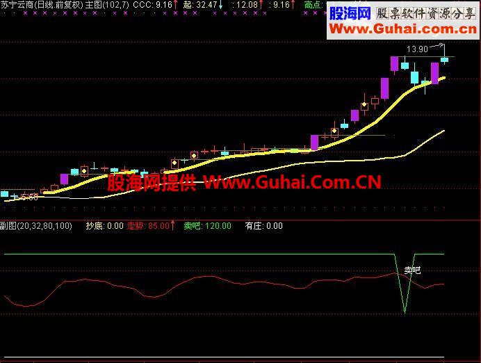 通达信庄见血滴指标