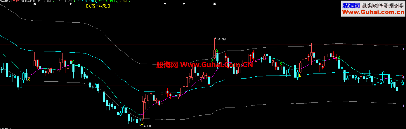 大智慧整合指标公式