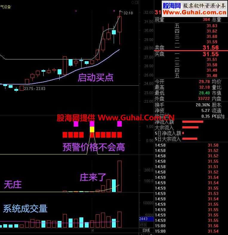 通达信金钻指标-乾坤三色：值得真正拥有！（据传价值2000元）