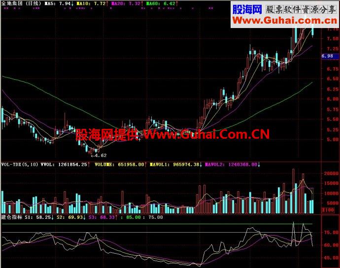通达信建仓副图指标
