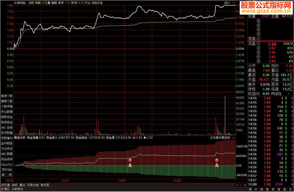 通达信精品分时抓涨停指标公式