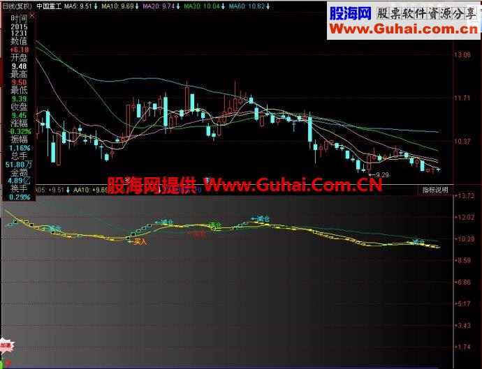 同花顺强势狙击副图指标