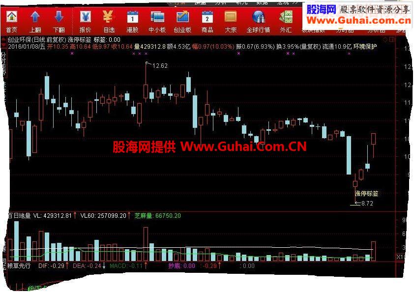 通达信忽悠吧漂移吧涨停标签指标主图标示/选股 贴图）