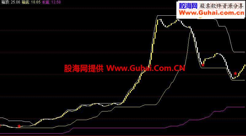 通达信精品分时指标公式