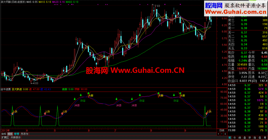 通达信悟空副图9号（无未来函数）
