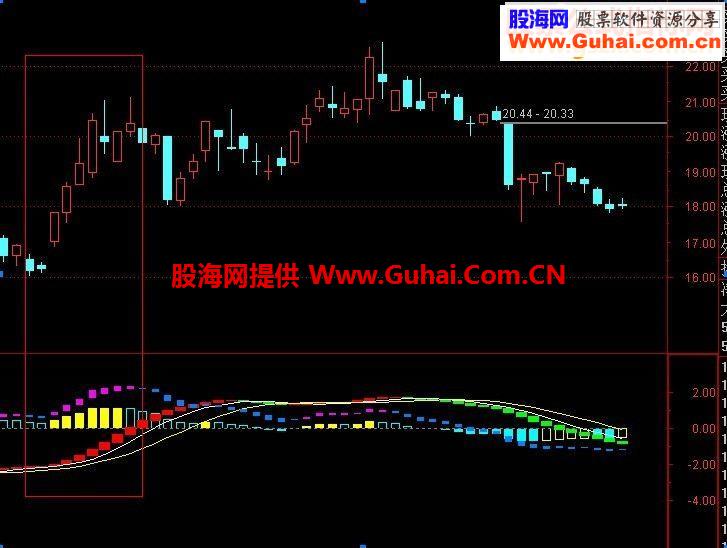 很好的短线中线参考无双波段风暴副图源码副图分三大新说明