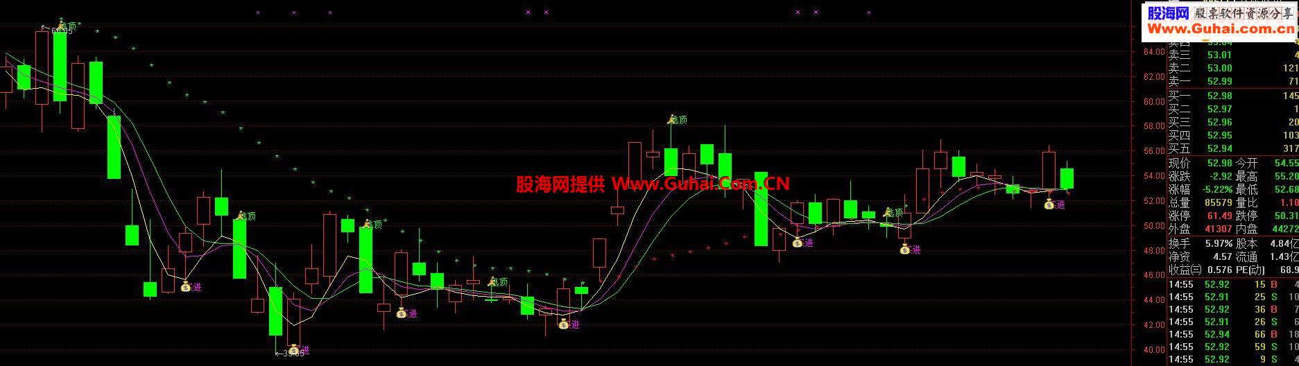 通达信波段闯天下主图指标选股/主图贴图）