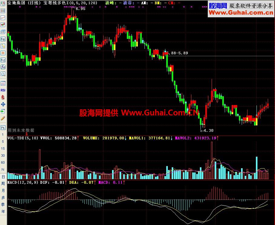 通达信宝塔线多色主图指标