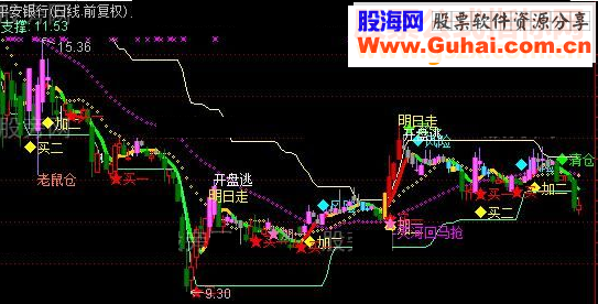 通达信移山填海主图指标公式