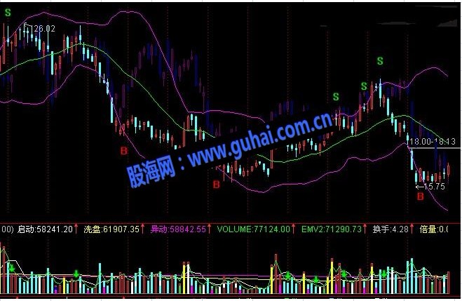K线密码主图叠加股票公式