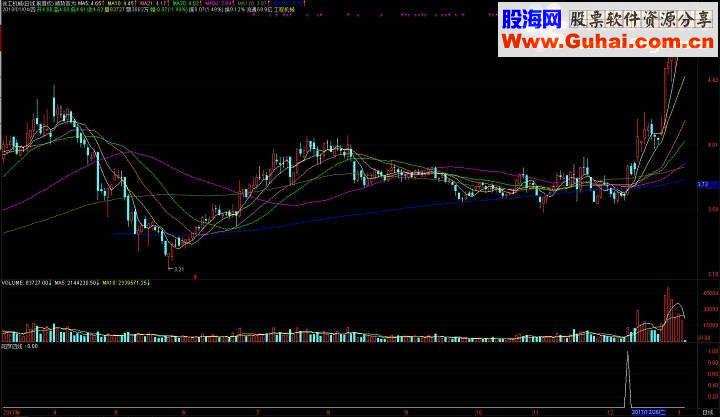 通达信一阳穿四线+均线粘合副图源码贴图 无未来