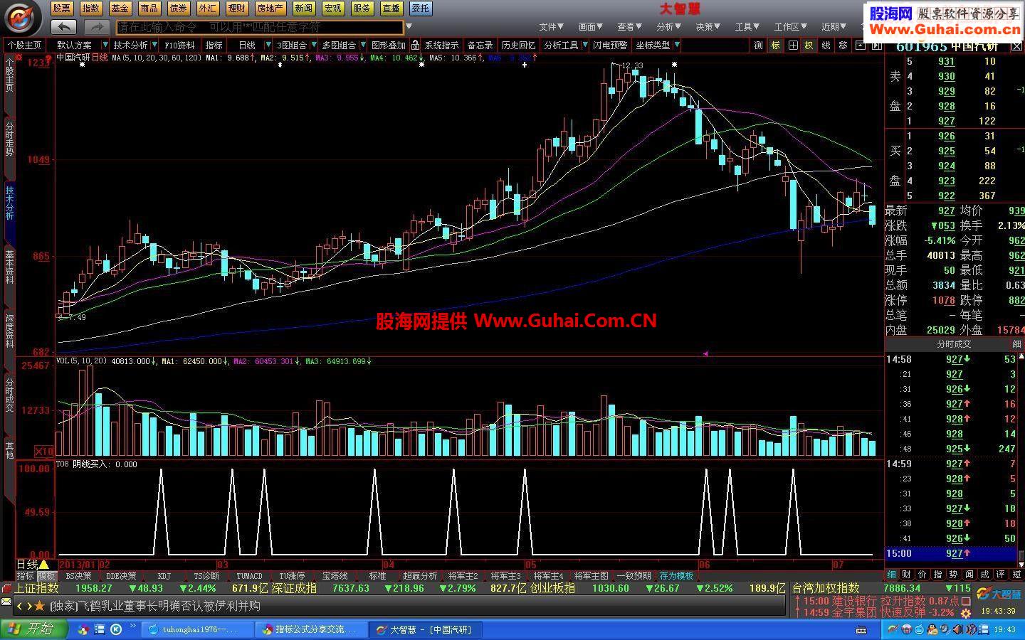 大智慧阴线买入选股公式