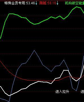 (通达信买卖,价值连城会员指标