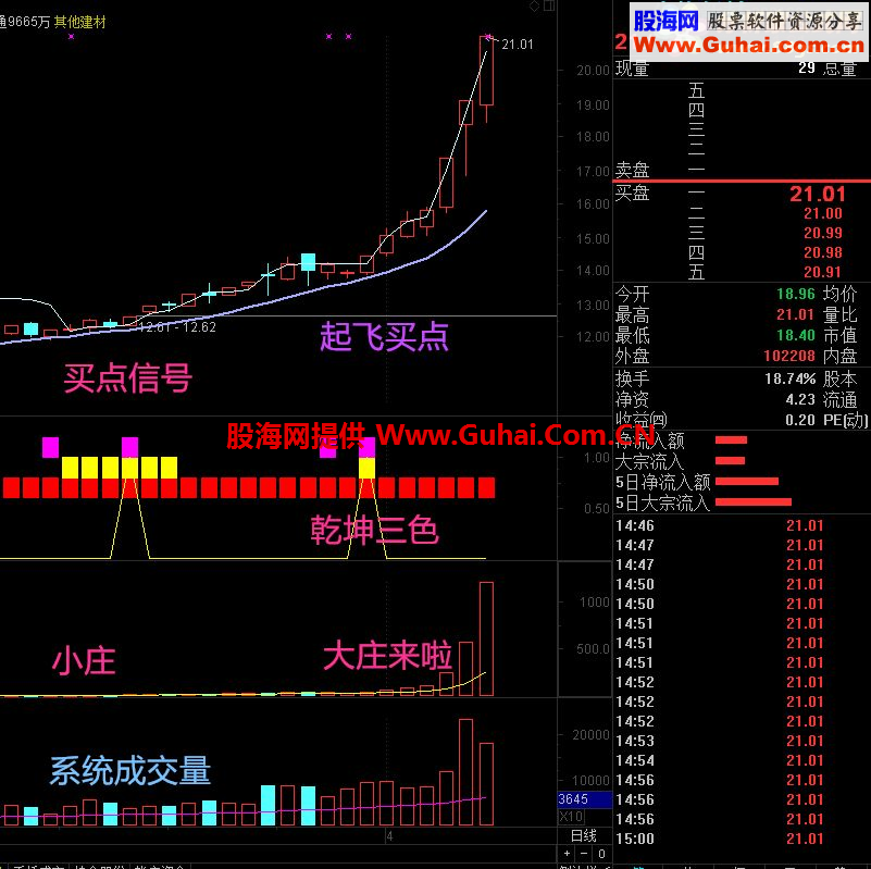 通达信金钻指标-乾坤三色：值得真正拥有！（据传价值2000元）
