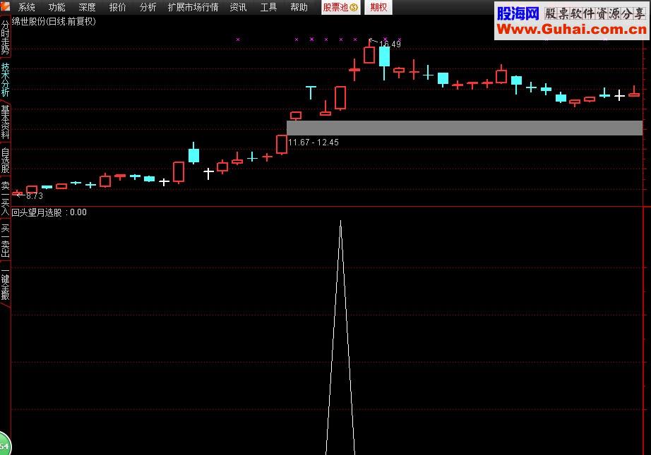 回头望月选股公式 专抓强势股