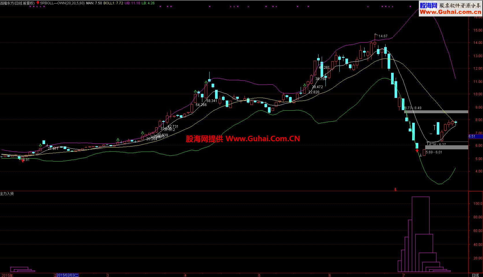通达信主力入货副图指标
