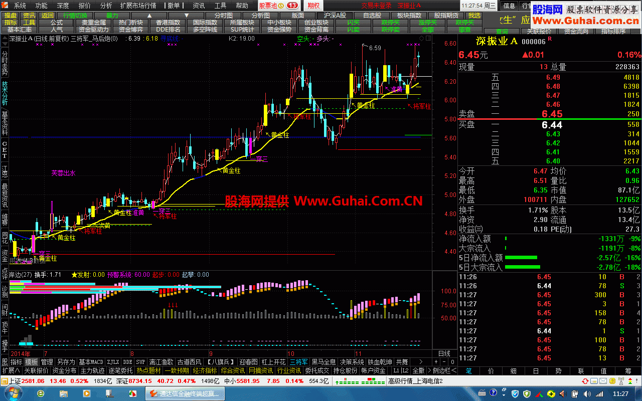 新★【普天同庆v7.16短线黑金版〕】★十档在线切換