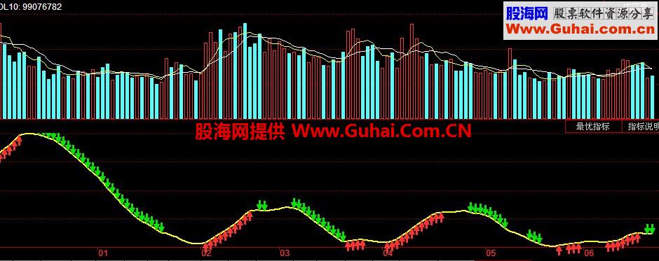 震撼！永不套牢 源码 说明