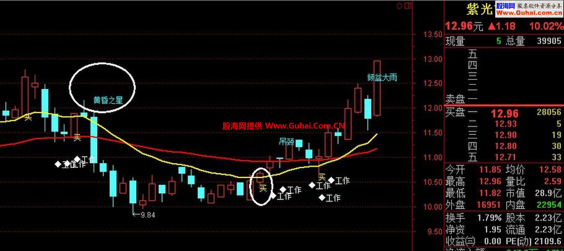 给一些赚了指数没赚钱的人通达信主图 适合新人和商务人士用 无未来