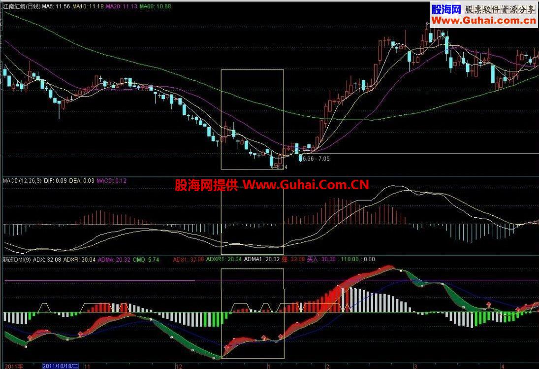通达信新改DMI指标背离明显 源码