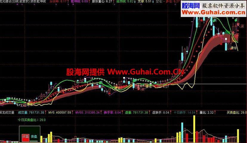 通达信能抓板的乾坤线主图指标