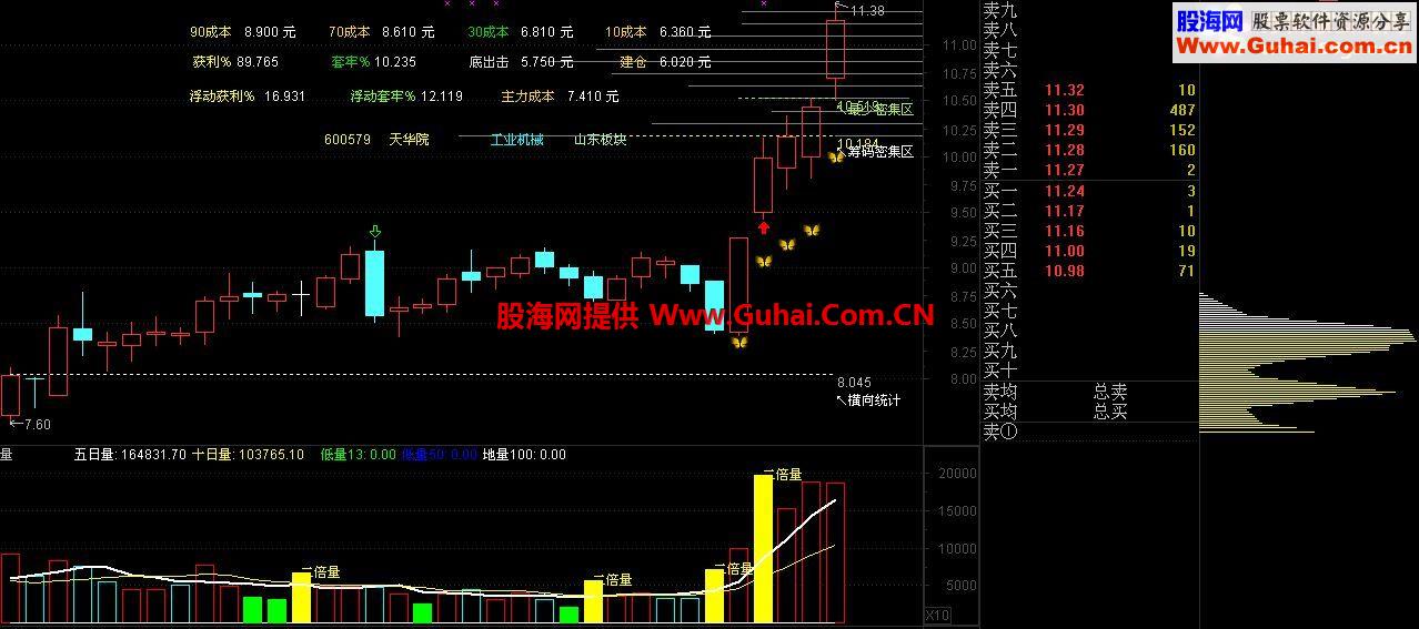 通达信量副图源码