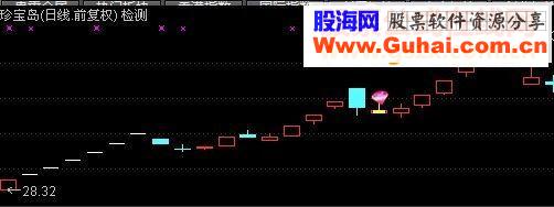 通达信又一锤子大智2015再版主图幅图选股源码