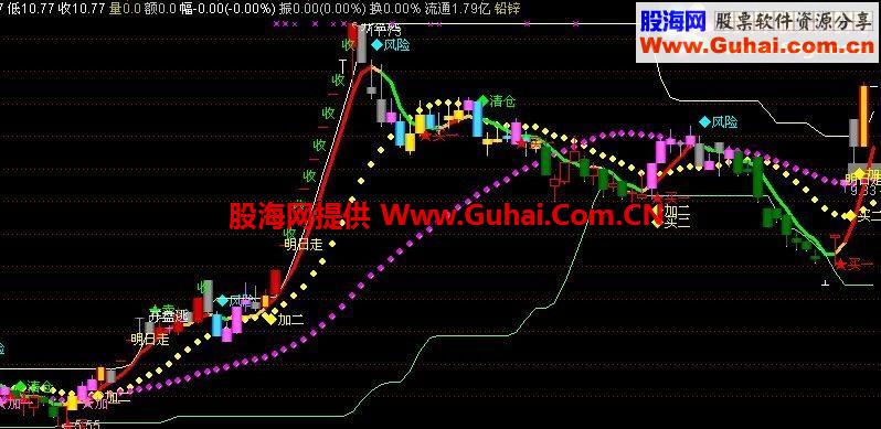 通达信最牛主图 买卖宝 无未来函数 完全源码